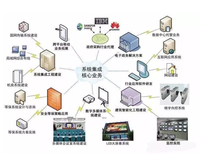 弱电工程施工行业动态：新技术与新挑战