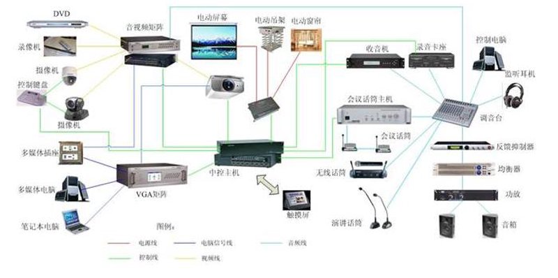 视频会议系统选购指南：打造高效沟通平台
